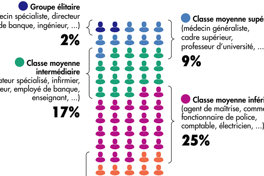 1573555157_CLASSES-MOYENNES.png