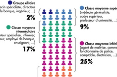 1573555157_CLASSES-MOYENNES.png