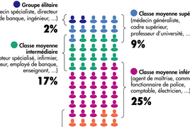 1573555157_CLASSES-MOYENNES.png